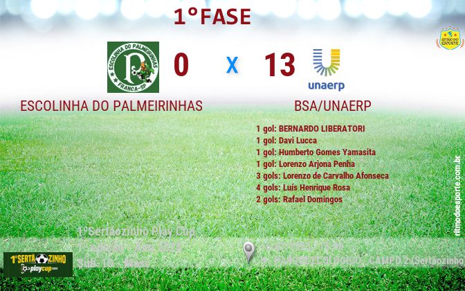 Resultado da partida