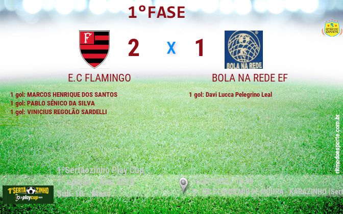 Resultado da partida