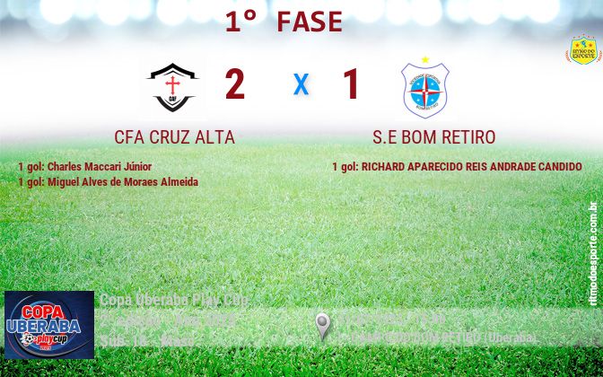Resultado da partida