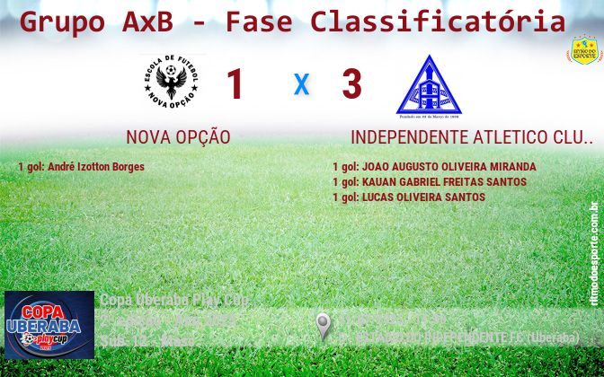 Resultado da partida