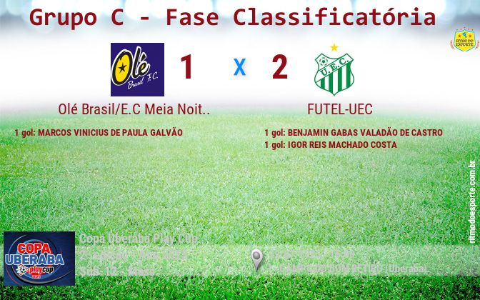 Resultado da partida