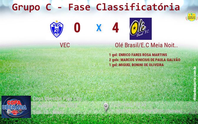 Resultado da partida