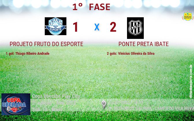 Resultado da partida