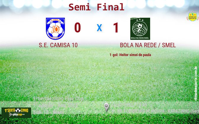 Resultado da partida