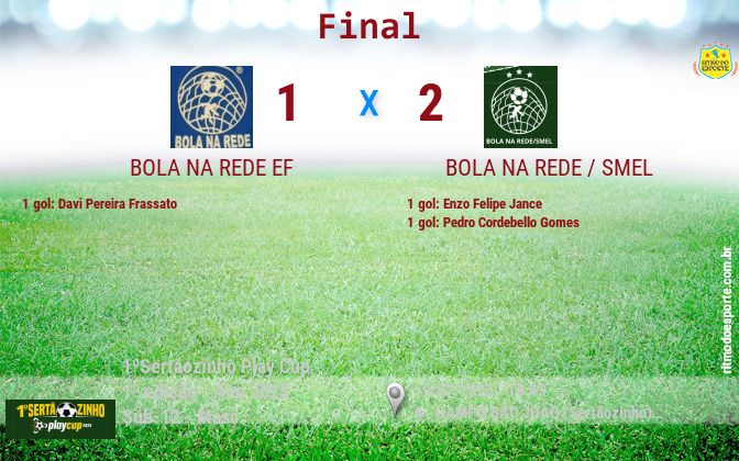 Resultado da partida