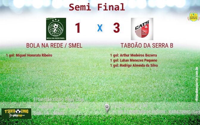 Resultado da partida
