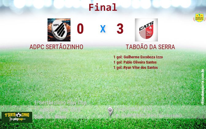 Resultado da partida