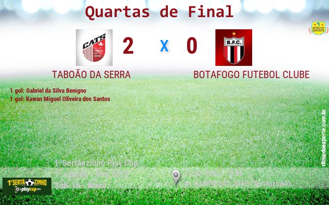 Resultado da partida