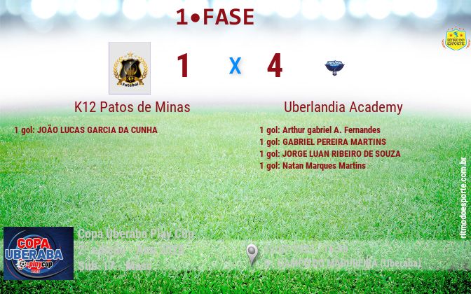 Resultado da partida