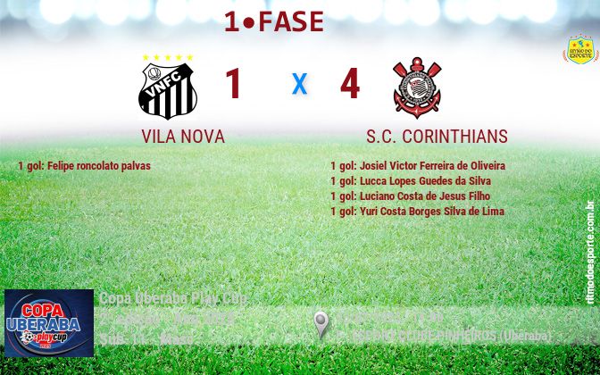 Resultado da partida