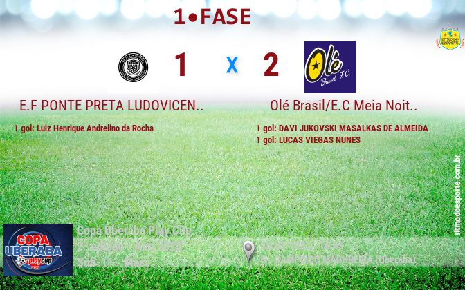 Resultado da partida