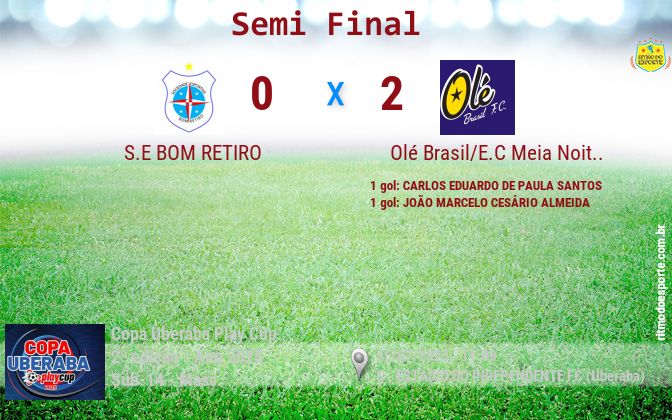 Resultado da partida